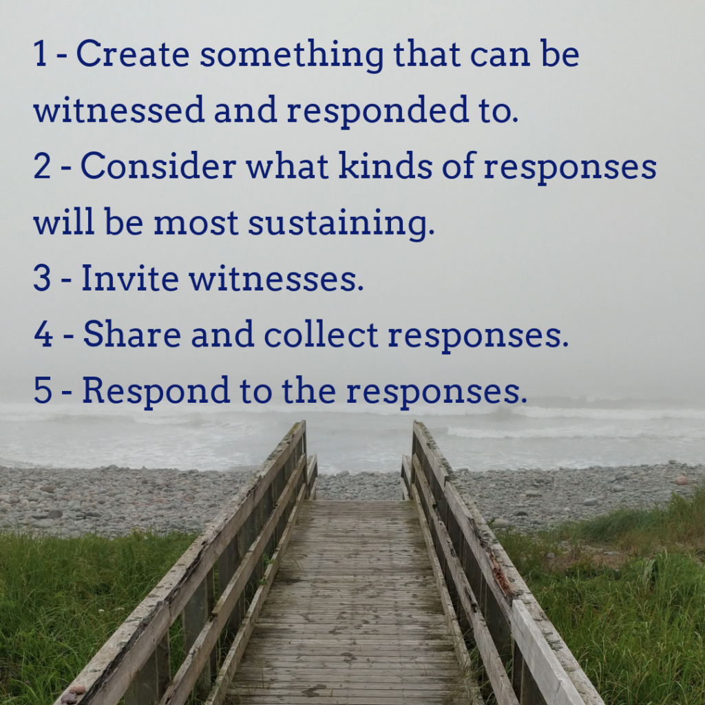 A grey sky over a grey sea, with a wooden path leading to a rocky shore. Text reads:
1 - Create something that can be witnessed and responded to.
2 - Consider what kinds of responses will be most sustaining.
3 - Invite witnesses.
4 - Share and collect responses.
5 - Respond to the responses.